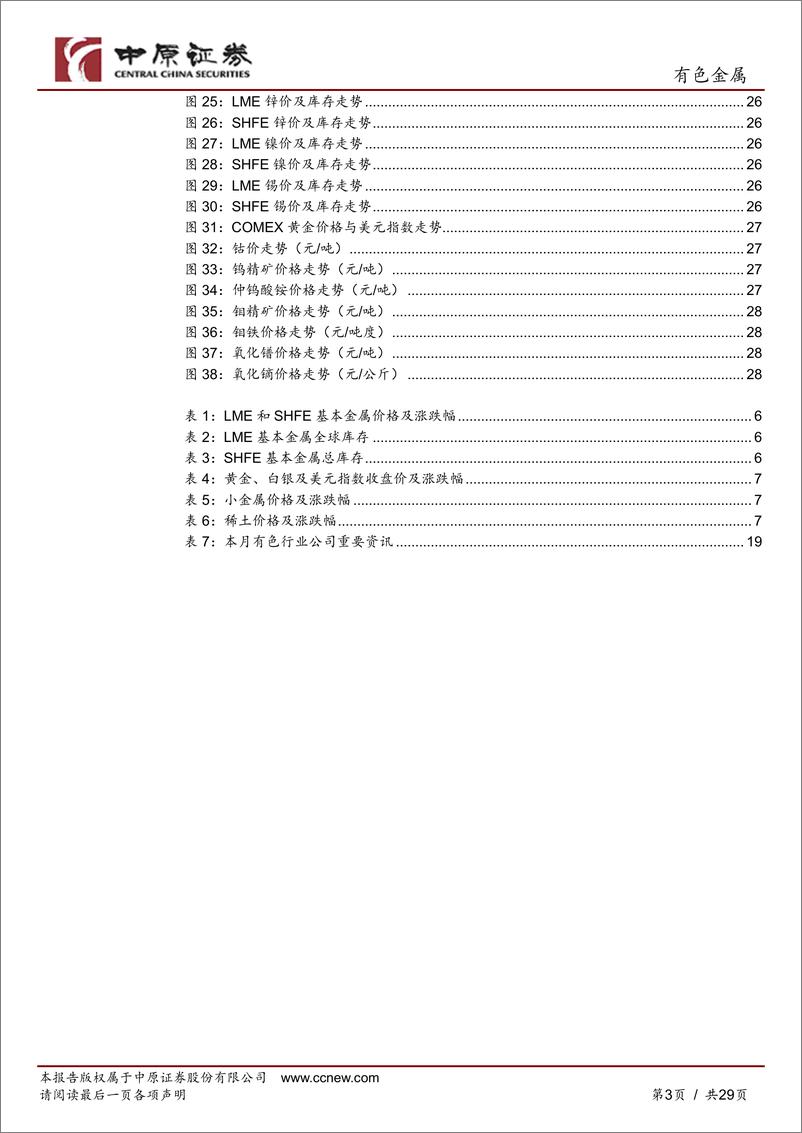 《有色金属行业月报：美联储会议纪要偏鹰，金属价格涨跌分化-20230105-中原证券-29页》 - 第4页预览图