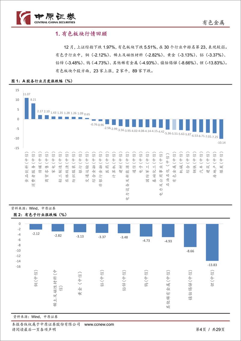 《有色金属行业月报：美联储会议纪要偏鹰，金属价格涨跌分化-20230105-中原证券-29页》 - 第5页预览图