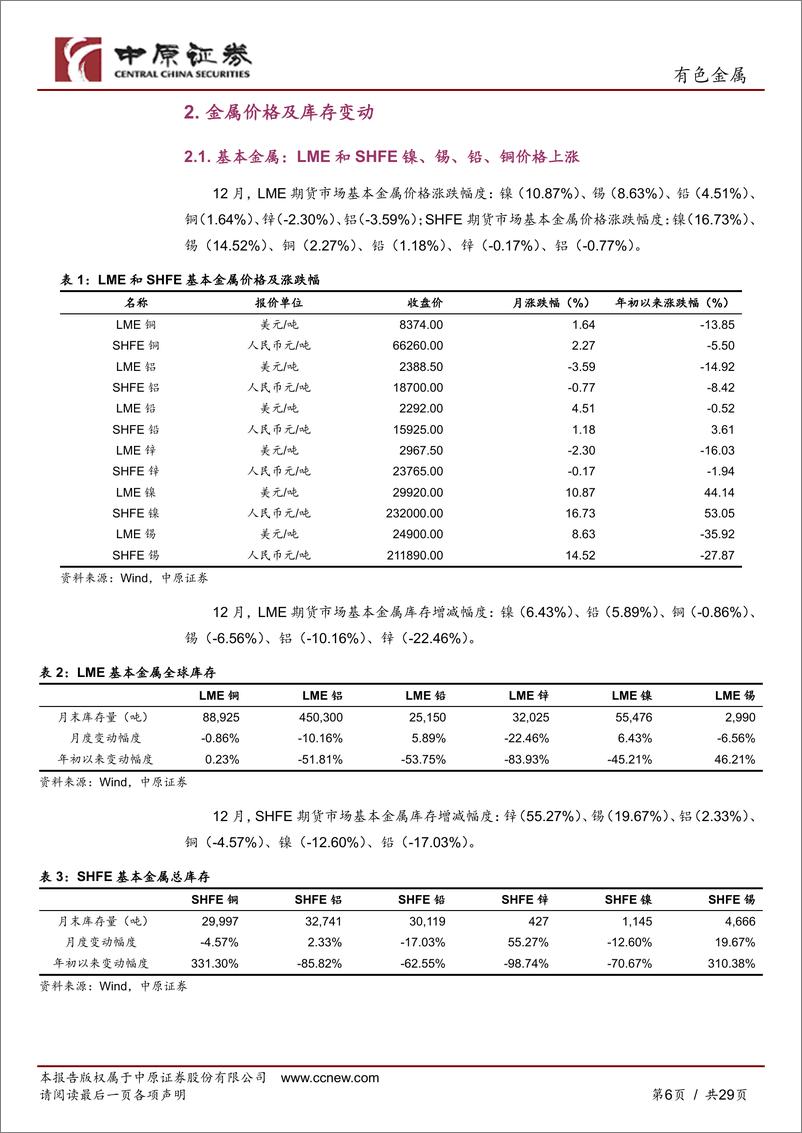 《有色金属行业月报：美联储会议纪要偏鹰，金属价格涨跌分化-20230105-中原证券-29页》 - 第7页预览图