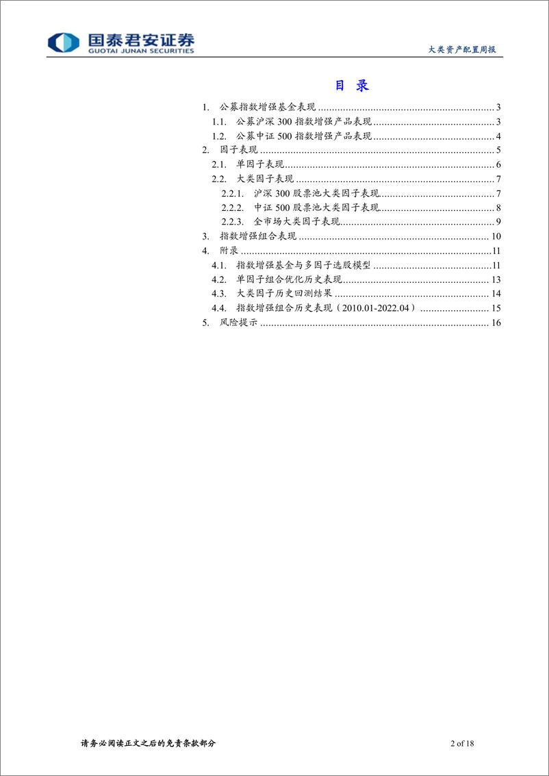 《权益因子观察周报第36期：小市值风格占优，成长、超预期因子表现较好-20230205-国泰君安-18页》 - 第3页预览图