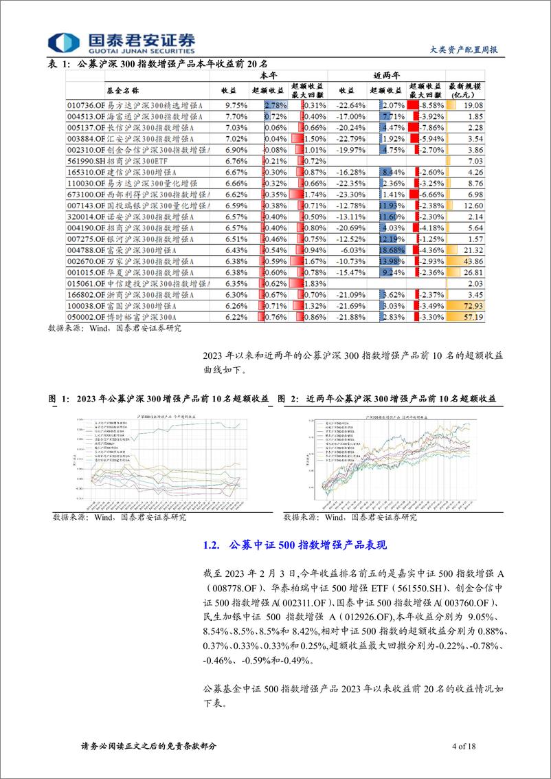 《权益因子观察周报第36期：小市值风格占优，成长、超预期因子表现较好-20230205-国泰君安-18页》 - 第5页预览图