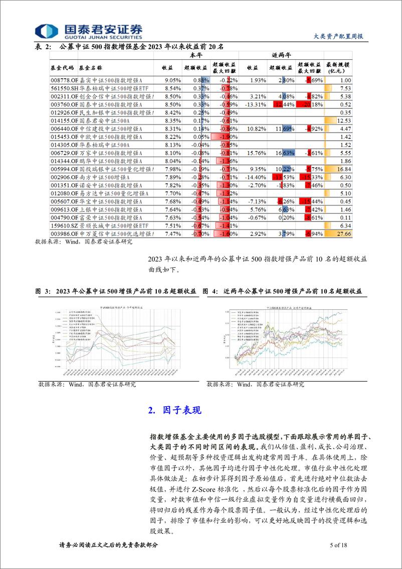 《权益因子观察周报第36期：小市值风格占优，成长、超预期因子表现较好-20230205-国泰君安-18页》 - 第6页预览图