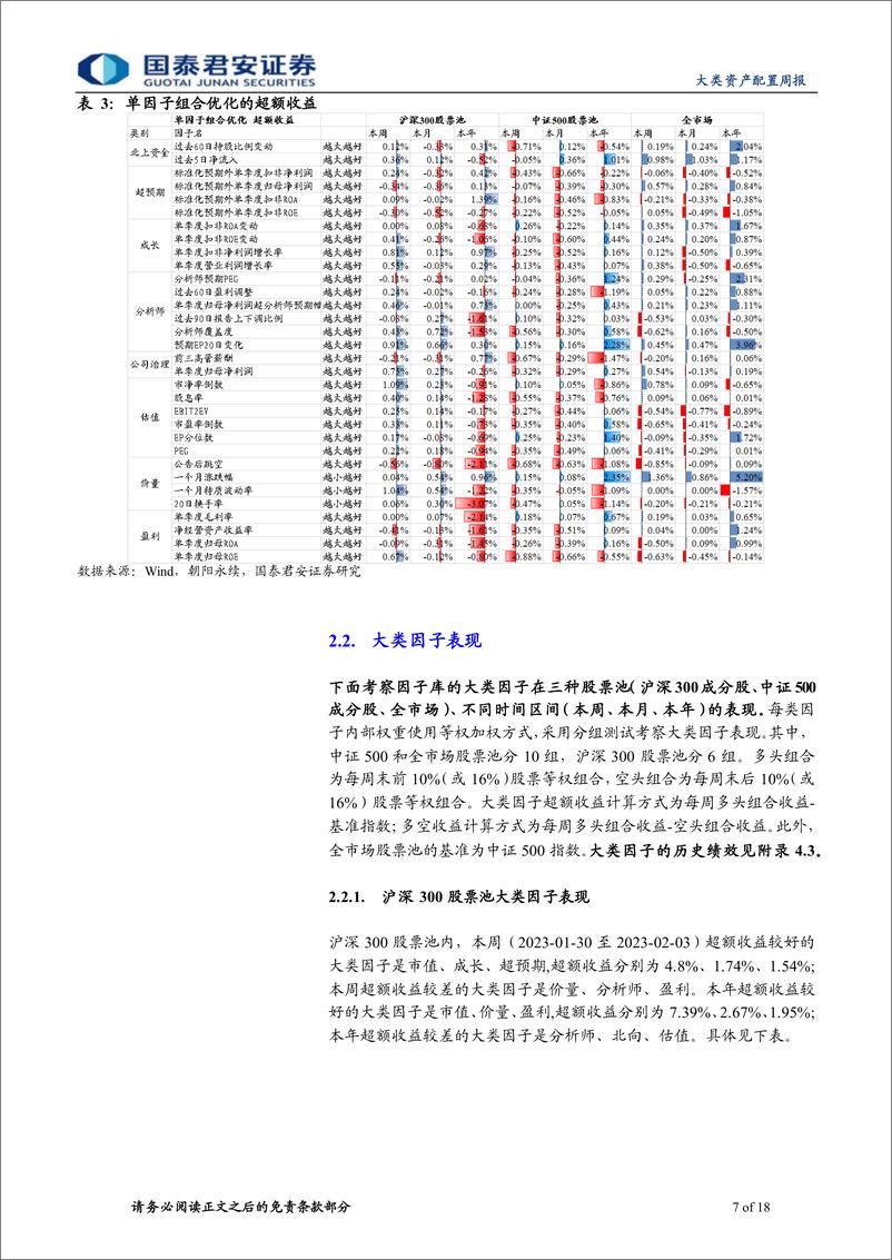 《权益因子观察周报第36期：小市值风格占优，成长、超预期因子表现较好-20230205-国泰君安-18页》 - 第8页预览图