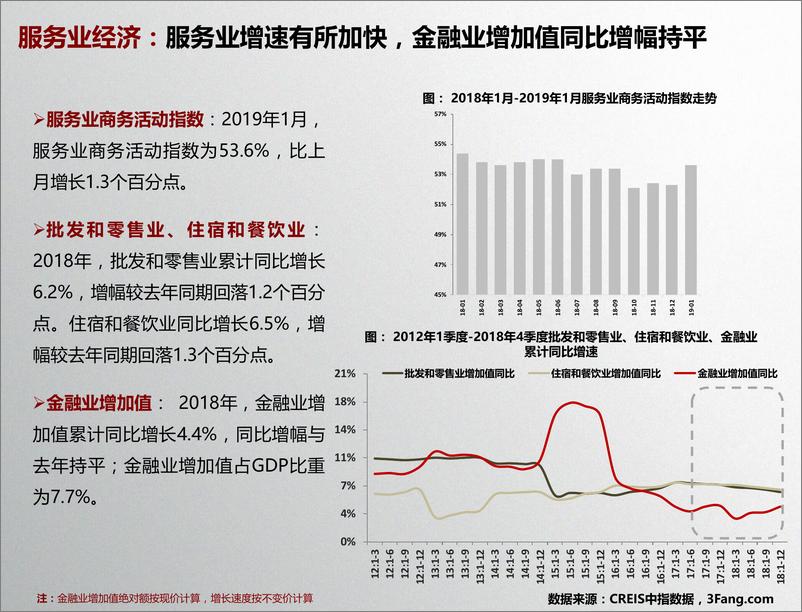 《中指-商业地产市场月度报告（2019年2月）-2019.2-21页》 - 第7页预览图