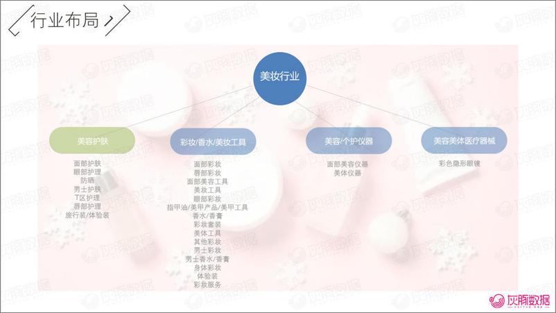 《抖音护肤市场增长动向解析-乳霜市场(2023年1-9月)》 - 第3页预览图