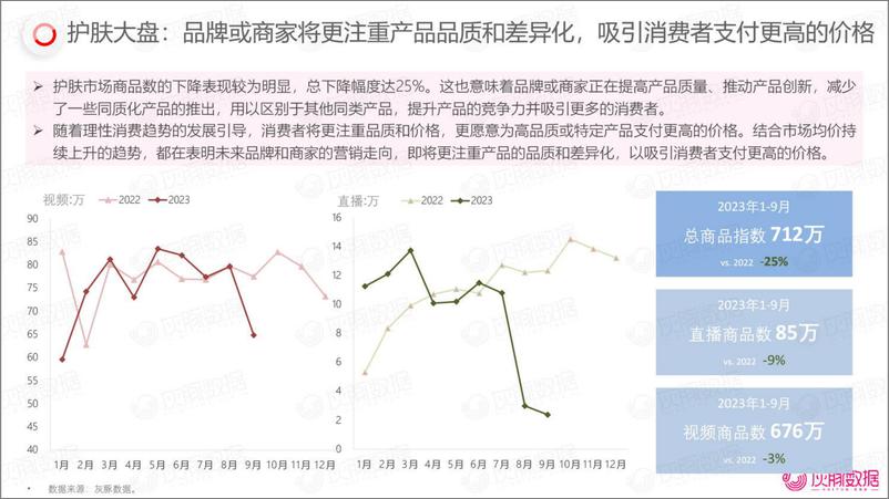 《抖音护肤市场增长动向解析-乳霜市场(2023年1-9月)》 - 第8页预览图