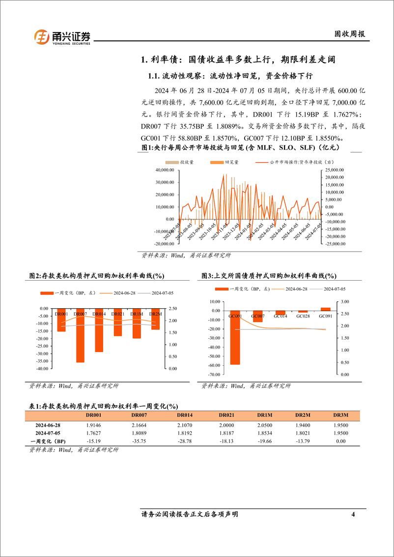 《固收：央行旨在加强流动性管理-240712-甬兴证券-17页》 - 第4页预览图