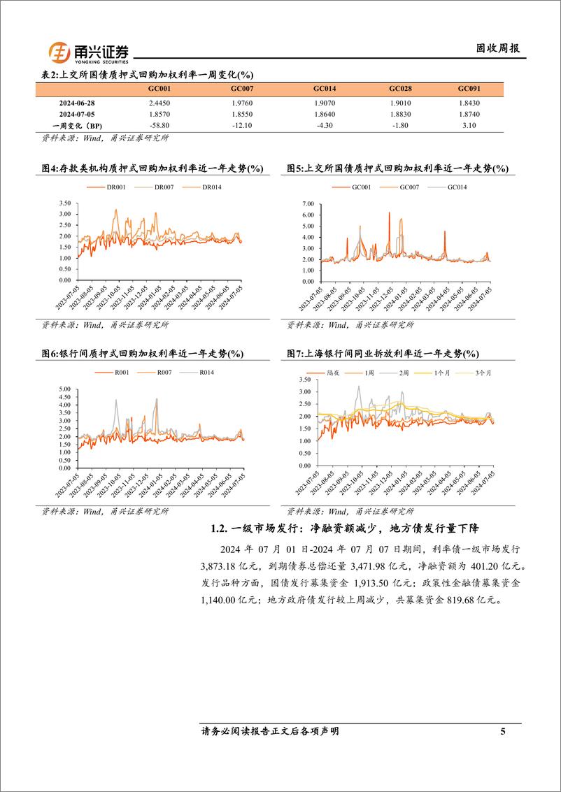 《固收：央行旨在加强流动性管理-240712-甬兴证券-17页》 - 第5页预览图