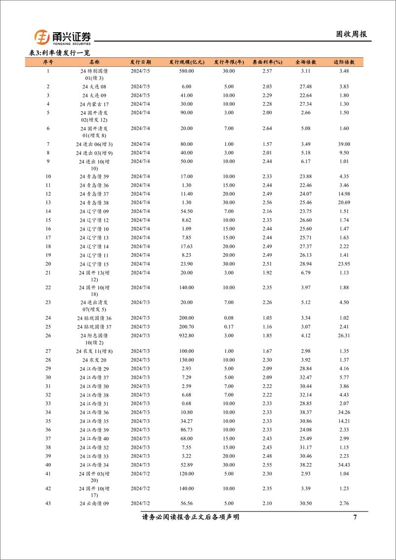 《固收：央行旨在加强流动性管理-240712-甬兴证券-17页》 - 第7页预览图