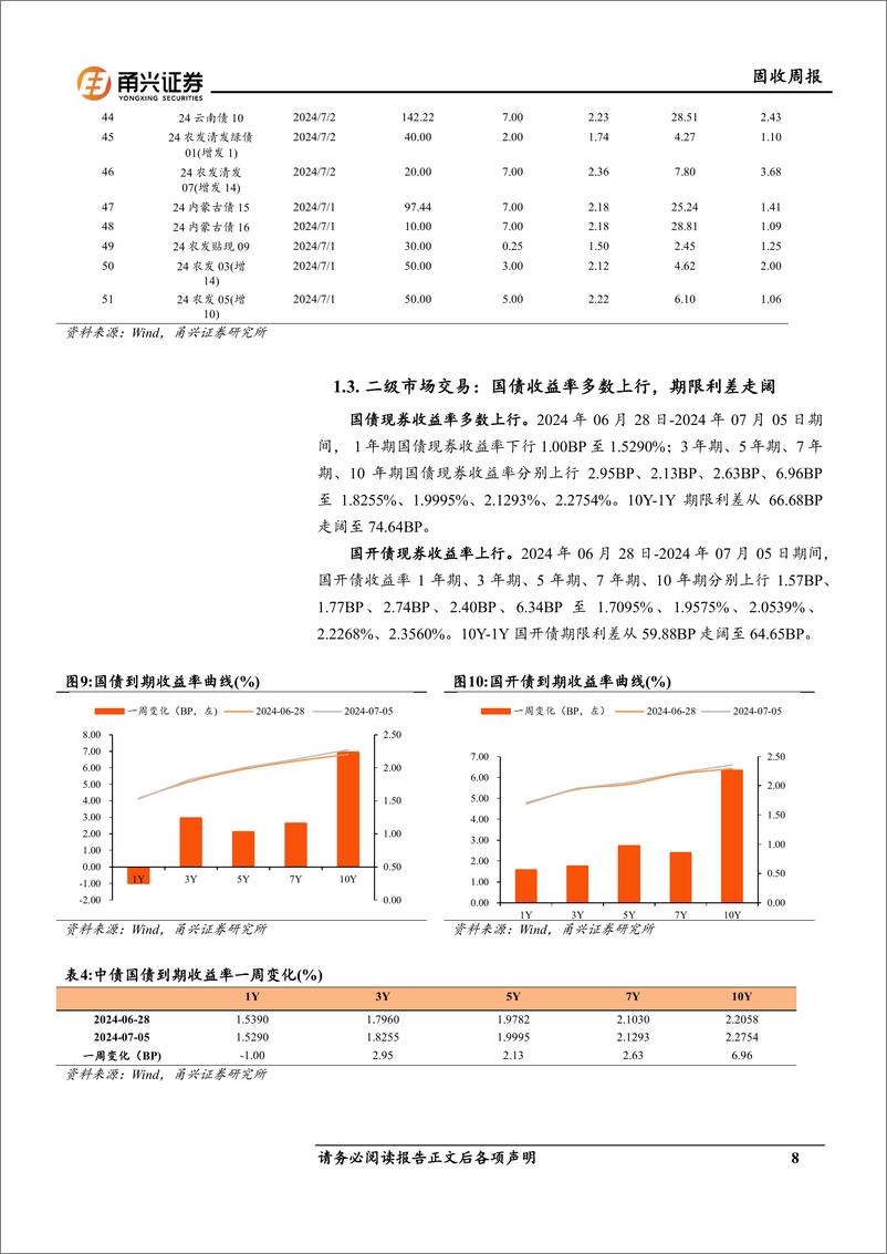 《固收：央行旨在加强流动性管理-240712-甬兴证券-17页》 - 第8页预览图