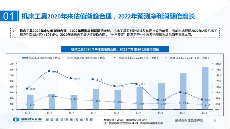 《通用自动化行业2021年报&2022一季报总结：产品差异化程度加大，零部件弹性突显-20220507-国泰君安-33页》 - 第6页预览图