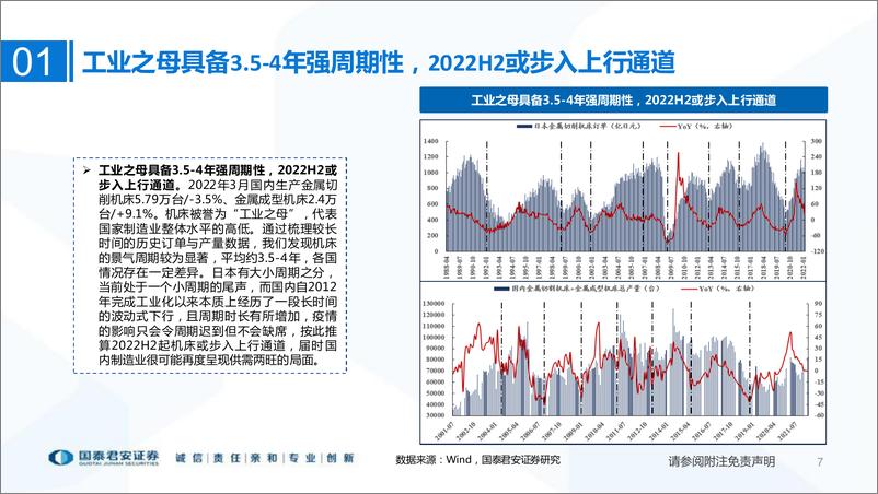 《通用自动化行业2021年报&2022一季报总结：产品差异化程度加大，零部件弹性突显-20220507-国泰君安-33页》 - 第8页预览图