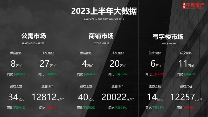 《【佛山中原】2023上半年佛山商业地产总结及下半年展望-94页》 - 第3页预览图