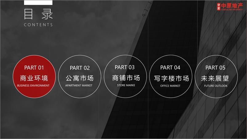 《【佛山中原】2023上半年佛山商业地产总结及下半年展望-94页》 - 第4页预览图