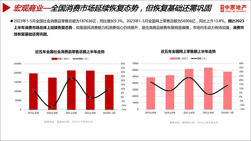 《【佛山中原】2023上半年佛山商业地产总结及下半年展望-94页》 - 第5页预览图