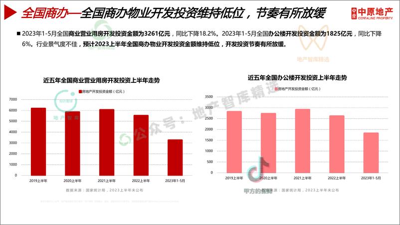 《【佛山中原】2023上半年佛山商业地产总结及下半年展望-94页》 - 第6页预览图