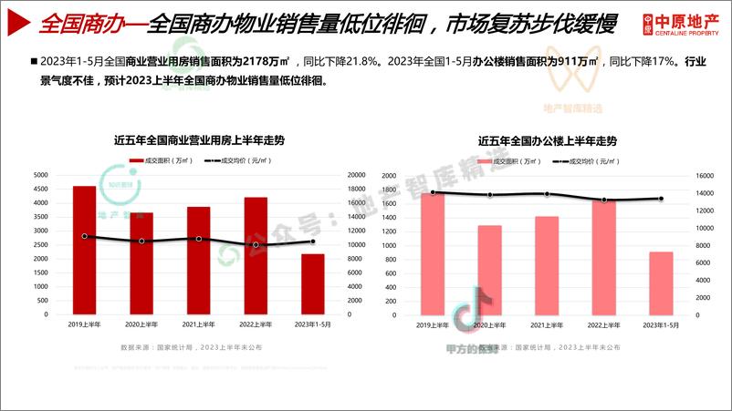 《【佛山中原】2023上半年佛山商业地产总结及下半年展望-94页》 - 第7页预览图