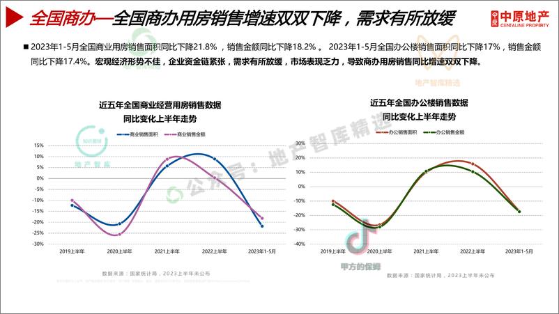 《【佛山中原】2023上半年佛山商业地产总结及下半年展望-94页》 - 第8页预览图