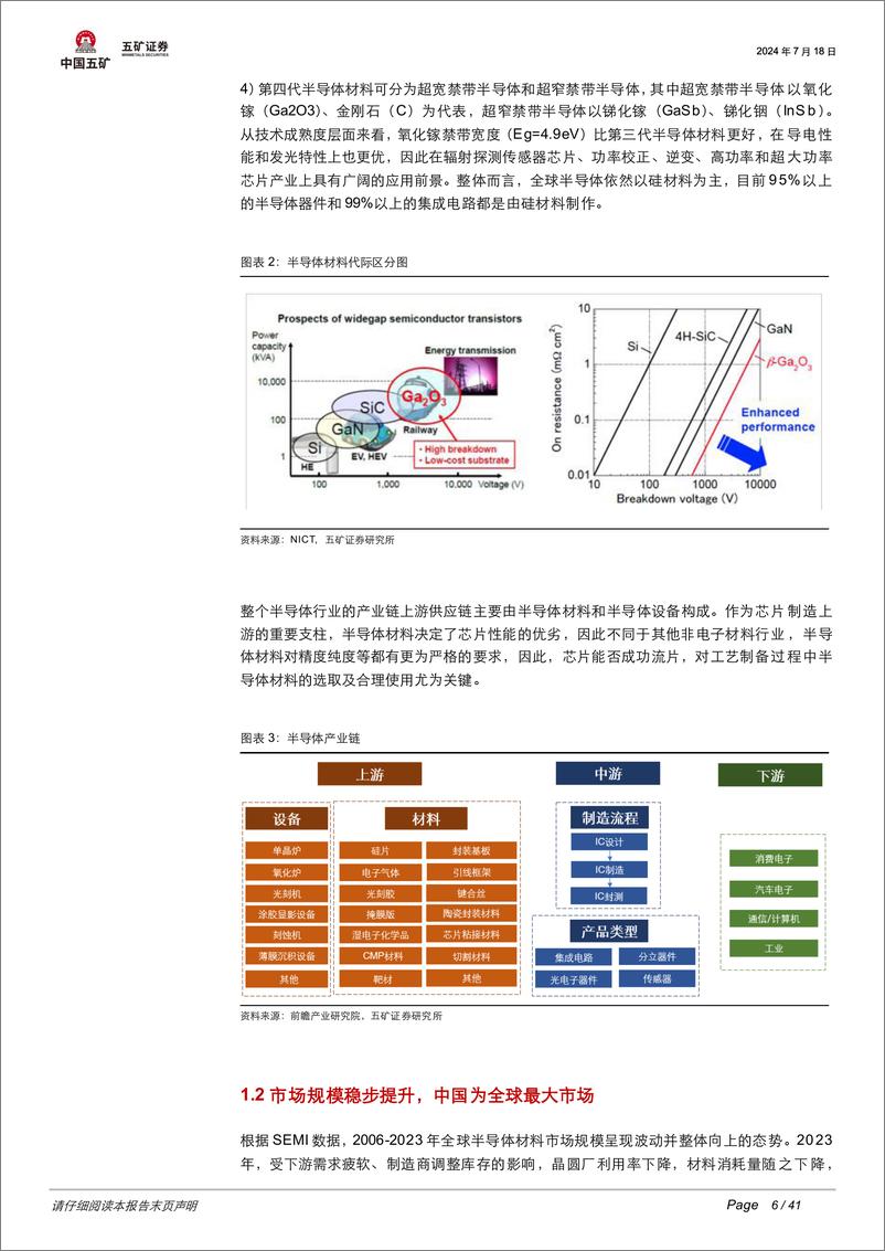 《电子行业：半导体硅片景气度向好，国产厂商前景可期-240718-五矿证券-41页》 - 第6页预览图