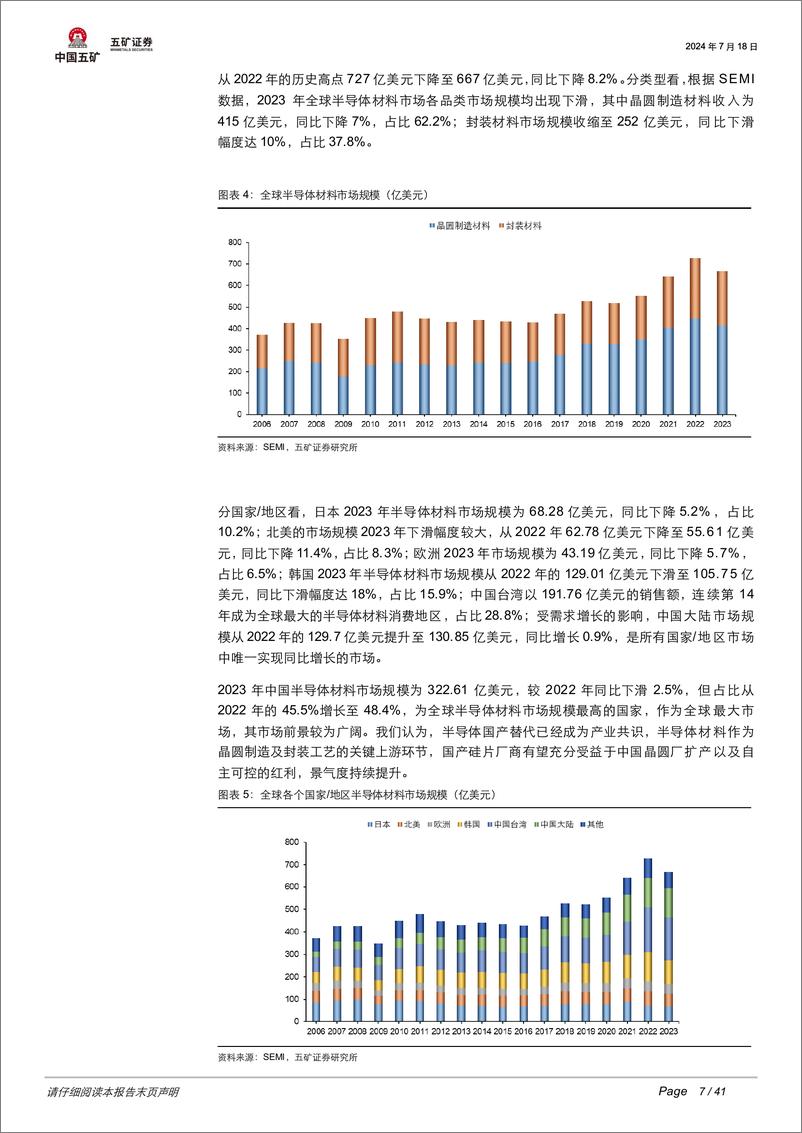 《电子行业：半导体硅片景气度向好，国产厂商前景可期-240718-五矿证券-41页》 - 第7页预览图