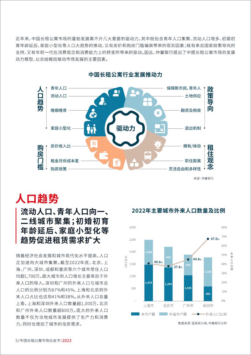 《2023仲量联行中国长租公寓市场白皮书-2023.10-44页》 - 第6页预览图