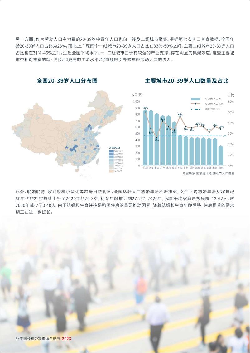 《2023仲量联行中国长租公寓市场白皮书-2023.10-44页》 - 第7页预览图