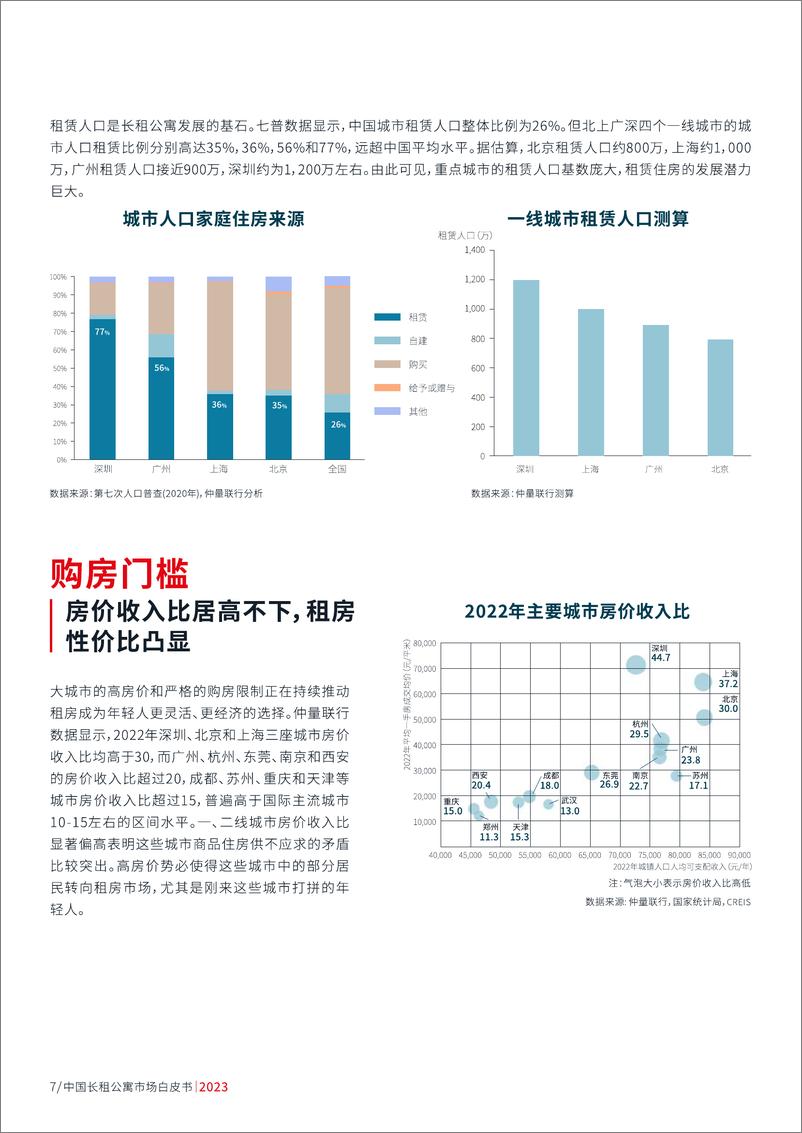 《2023仲量联行中国长租公寓市场白皮书-2023.10-44页》 - 第8页预览图