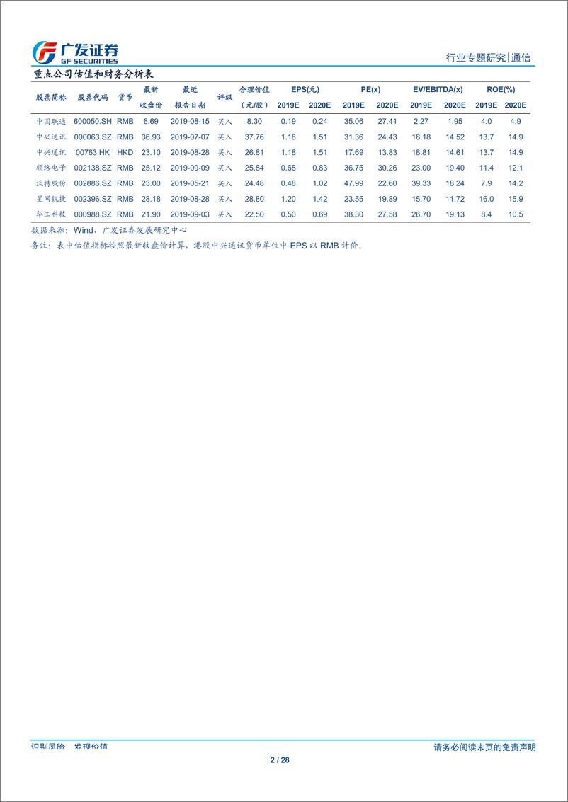 《通信行业华为战略解析：四大领域协同扩张，构建生态促国产崛起-20190911-广发证券-28页》 - 第3页预览图