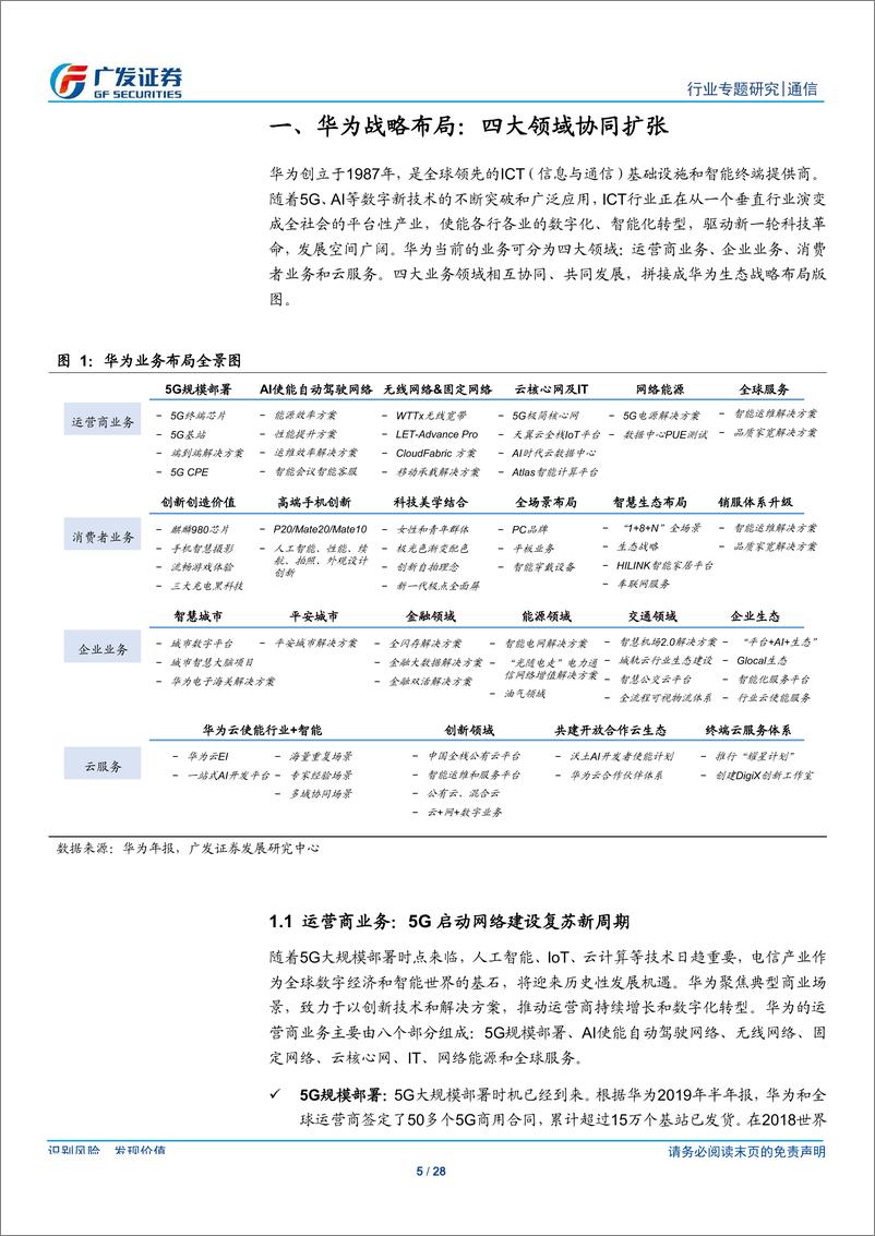 《通信行业华为战略解析：四大领域协同扩张，构建生态促国产崛起-20190911-广发证券-28页》 - 第6页预览图