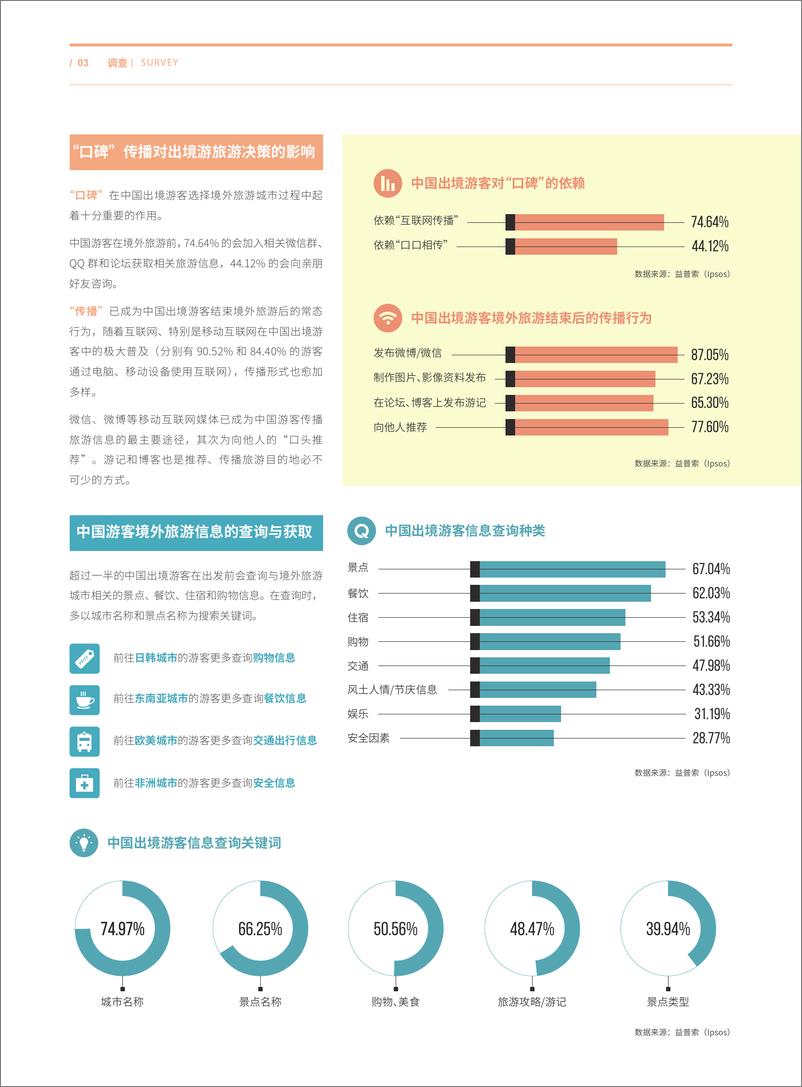 《2015年度中国公民出境（城市）旅游消费调查报01.2016Ctrave0》 - 第3页预览图