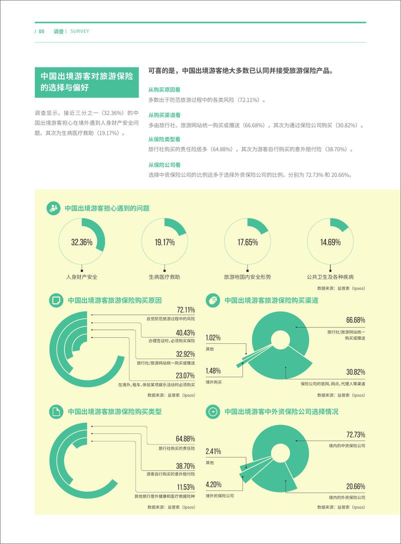 《2015年度中国公民出境（城市）旅游消费调查报01.2016Ctrave0》 - 第5页预览图
