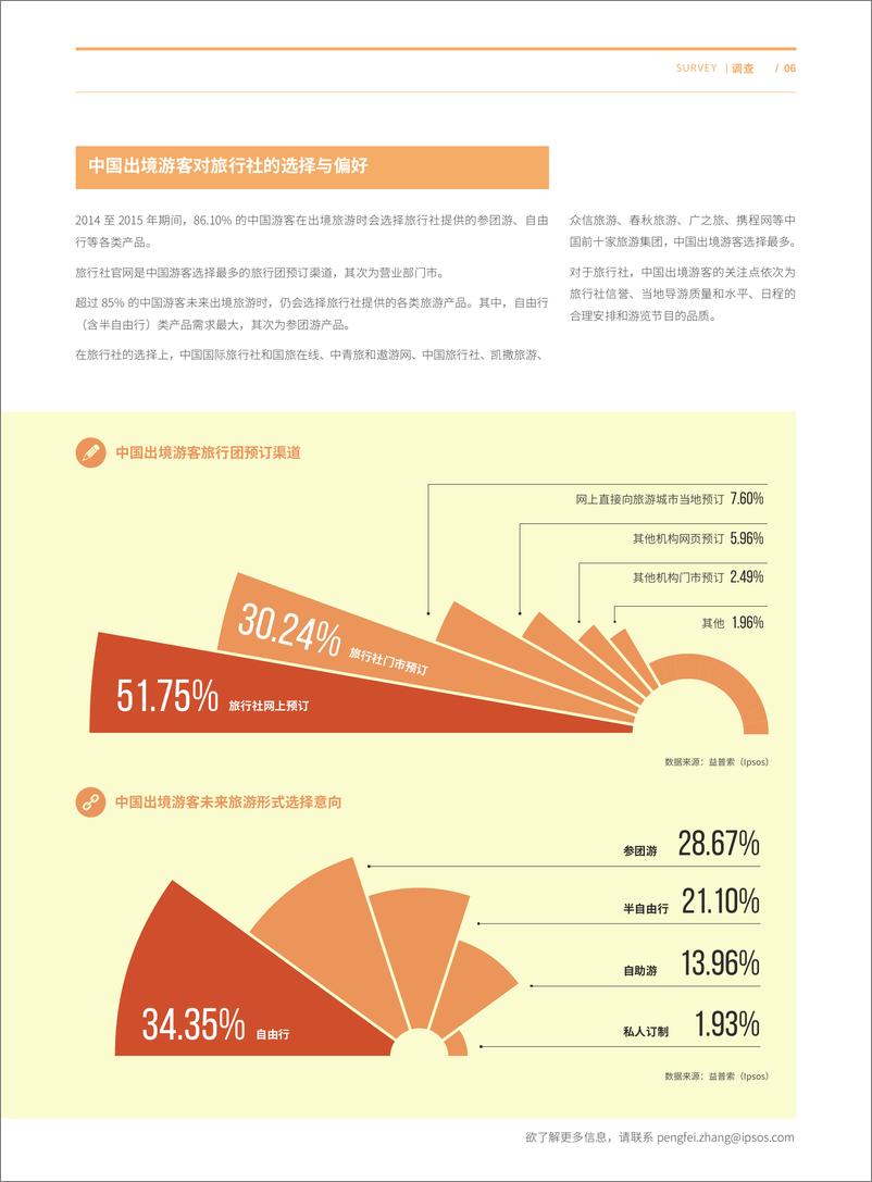 《2015年度中国公民出境（城市）旅游消费调查报01.2016Ctrave0》 - 第6页预览图