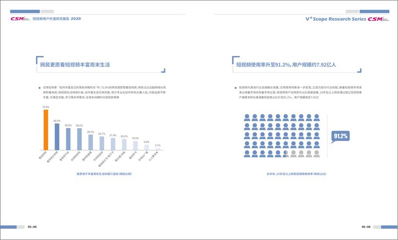 《2020短视频用户价值研究报告-CSM-202009》 - 第6页预览图