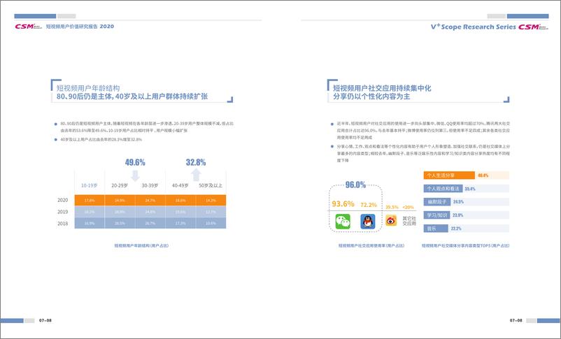 《2020短视频用户价值研究报告-CSM-202009》 - 第7页预览图