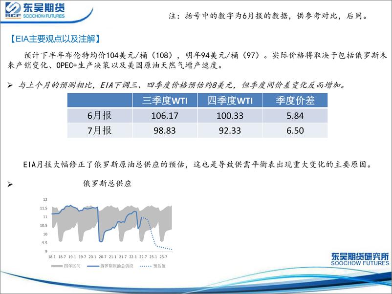 《主要能源机构7月平衡表-20220713-东吴期货-26页》 - 第6页预览图