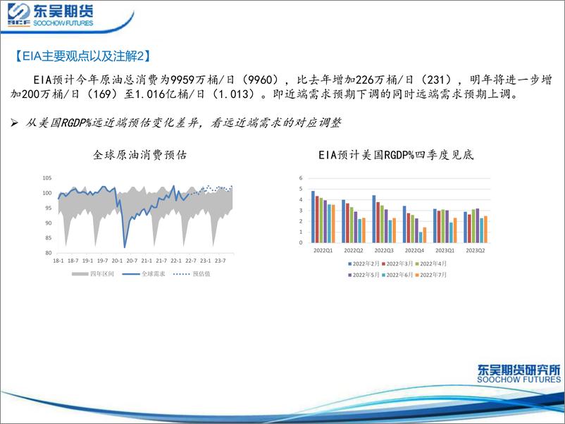 《主要能源机构7月平衡表-20220713-东吴期货-26页》 - 第7页预览图