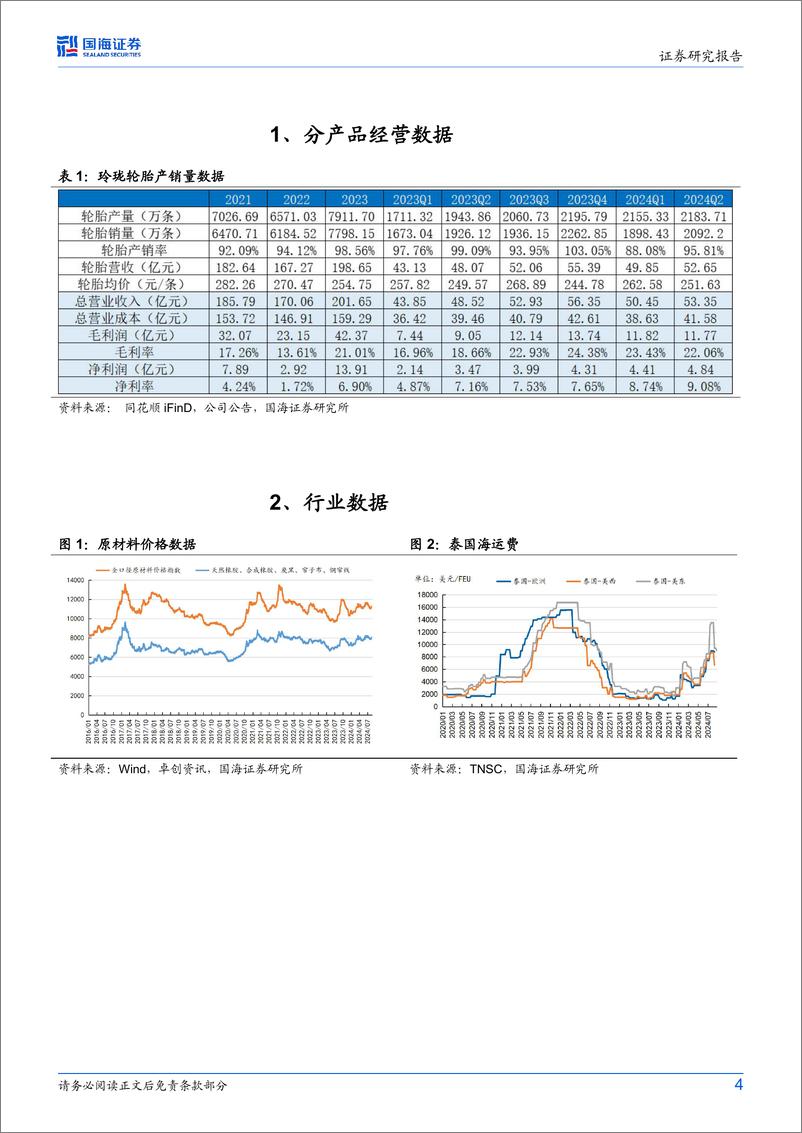 《玲珑轮胎(601966)2024年中报点评：2024Q2归母净利润环比增长，公司拟扩建塞尔维亚项目-240830-国海证券-10页》 - 第4页预览图