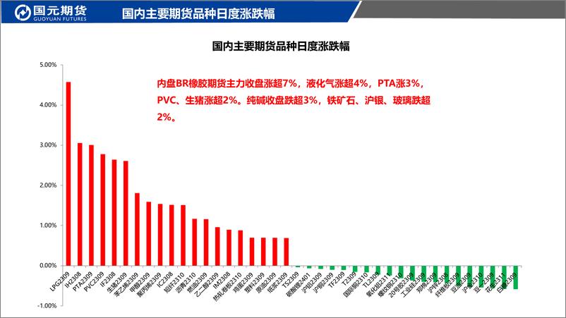 《国元点睛-20230728-国元期货-23页》 - 第3页预览图