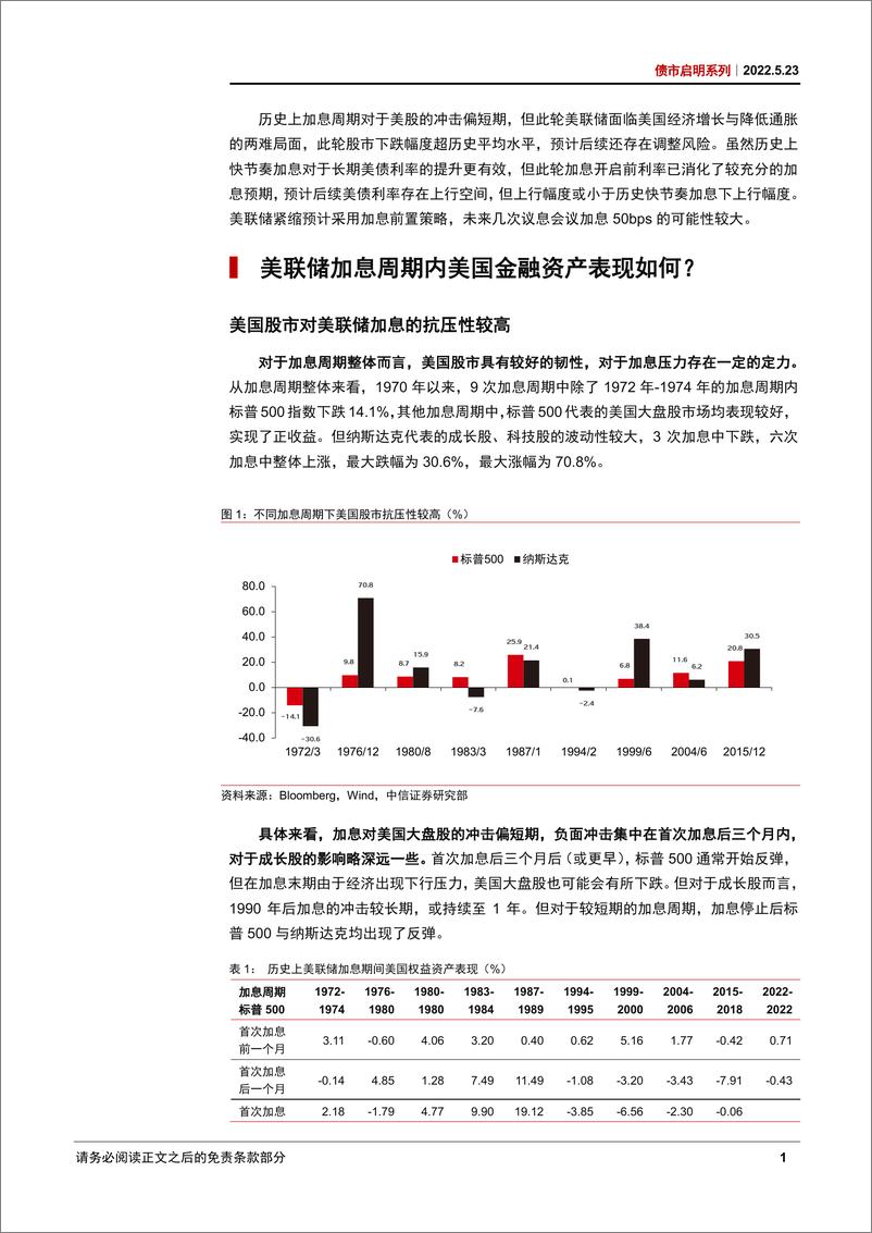 《债市启明系列：美联储加息周期中，中美资产价格表现如何？-20220523-中信证券-35页》 - 第4页预览图