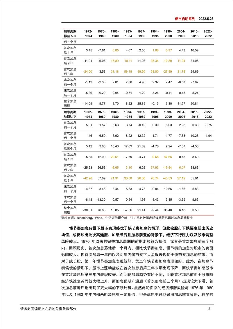 《债市启明系列：美联储加息周期中，中美资产价格表现如何？-20220523-中信证券-35页》 - 第5页预览图