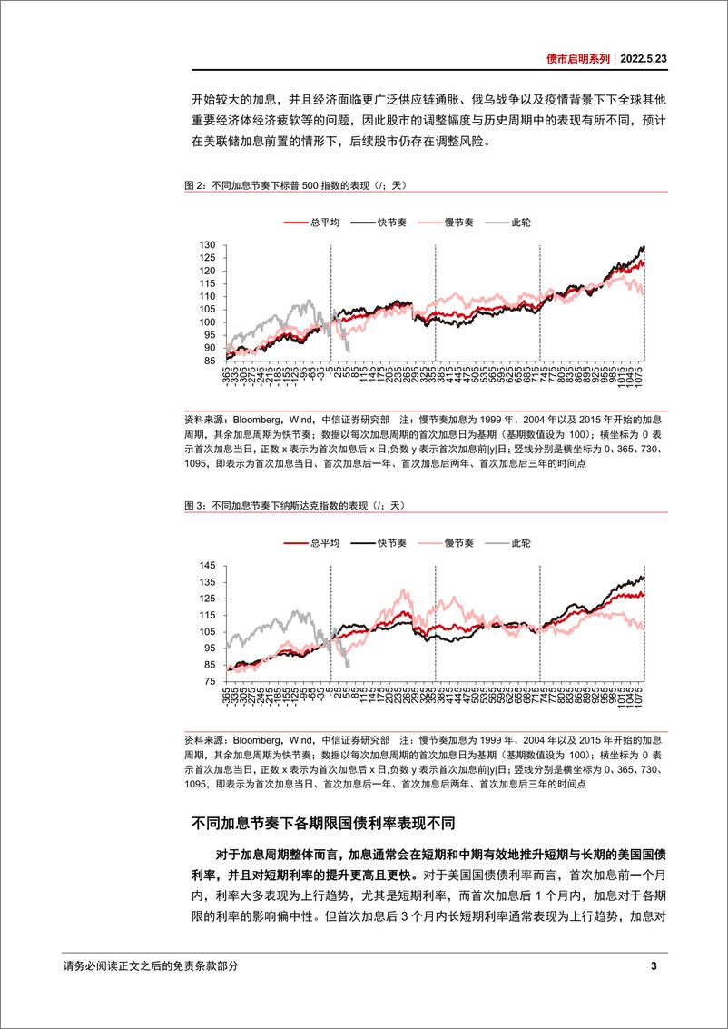 《债市启明系列：美联储加息周期中，中美资产价格表现如何？-20220523-中信证券-35页》 - 第6页预览图