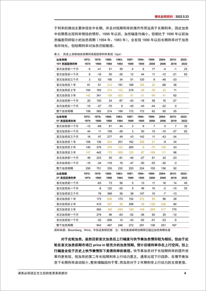 《债市启明系列：美联储加息周期中，中美资产价格表现如何？-20220523-中信证券-35页》 - 第7页预览图