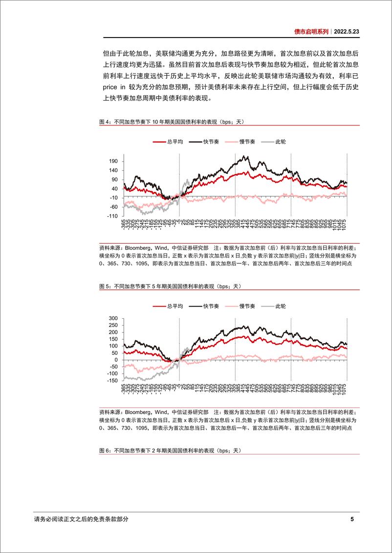 《债市启明系列：美联储加息周期中，中美资产价格表现如何？-20220523-中信证券-35页》 - 第8页预览图