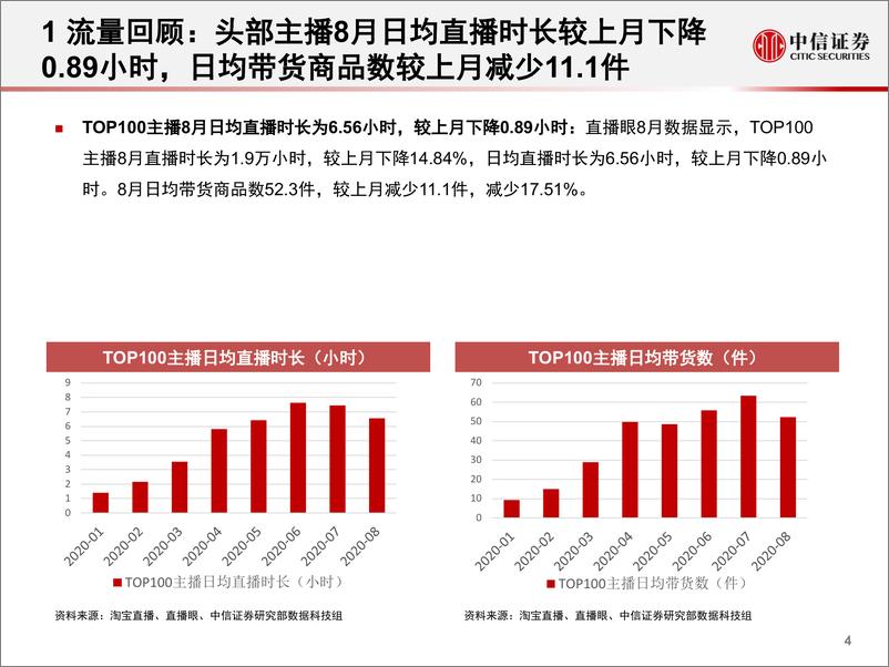 《电商行业：数列天下，淘宝直播“带货矩阵”月度跟踪报告，上游供给端加速出清，头部主播流量护城河高筑-中信证券-20200914》 - 第5页预览图