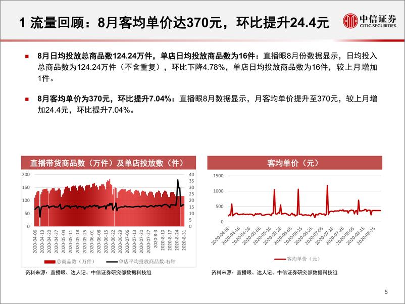 《电商行业：数列天下，淘宝直播“带货矩阵”月度跟踪报告，上游供给端加速出清，头部主播流量护城河高筑-中信证券-20200914》 - 第6页预览图