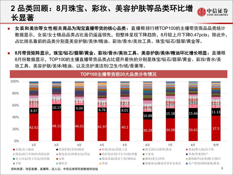 《电商行业：数列天下，淘宝直播“带货矩阵”月度跟踪报告，上游供给端加速出清，头部主播流量护城河高筑-中信证券-20200914》 - 第7页预览图