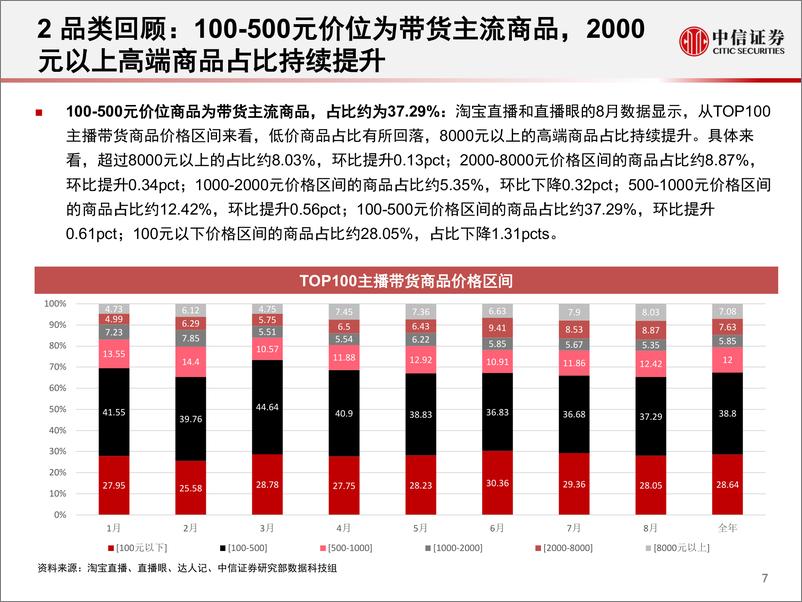 《电商行业：数列天下，淘宝直播“带货矩阵”月度跟踪报告，上游供给端加速出清，头部主播流量护城河高筑-中信证券-20200914》 - 第8页预览图