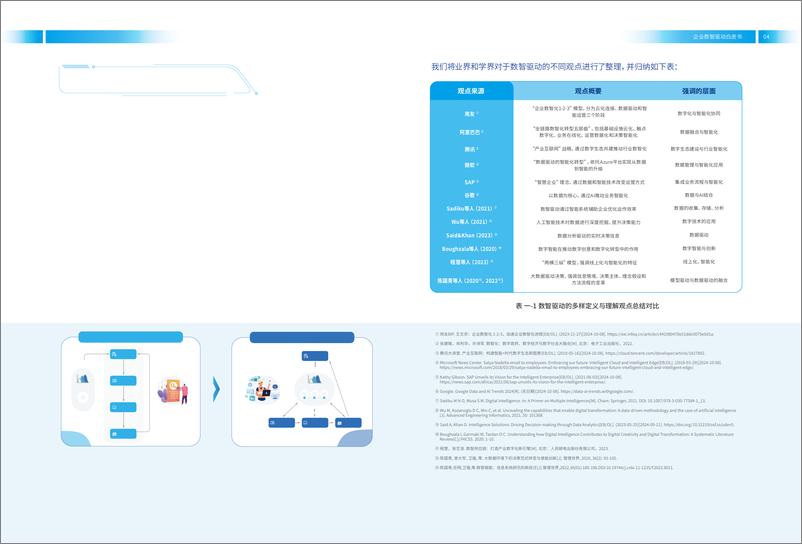 《2024企业数智驱动白皮书-浙江大学&鼎捷数智-30页》 - 第5页预览图