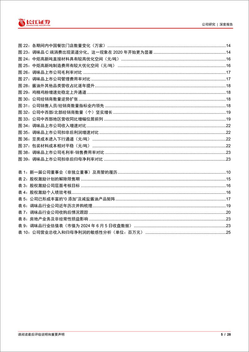 《中炬高新(600872)深度报告：中流击楫，薪火为炬-240609-长江证券-28页》 - 第5页预览图