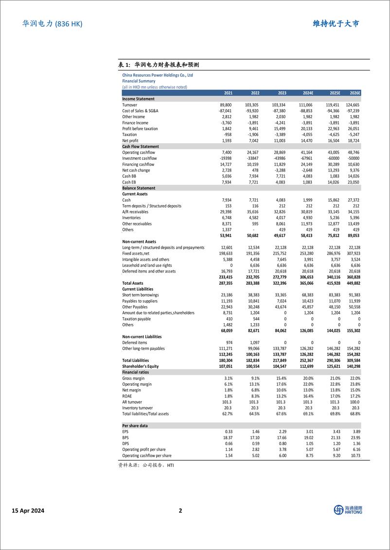 《华润电力(00836.HK)火电板块扭亏，新能源板块盈利贡献逐步提升-240415-海通国际-12页》 - 第2页预览图